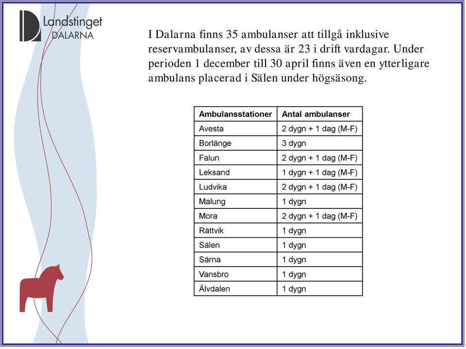 Ambulansstationer Avesta Borlänge Falun Leksand Ludvika Malung Mora Rättvik Sälen Särna Vansbro Älvdalen Antal ambulanser