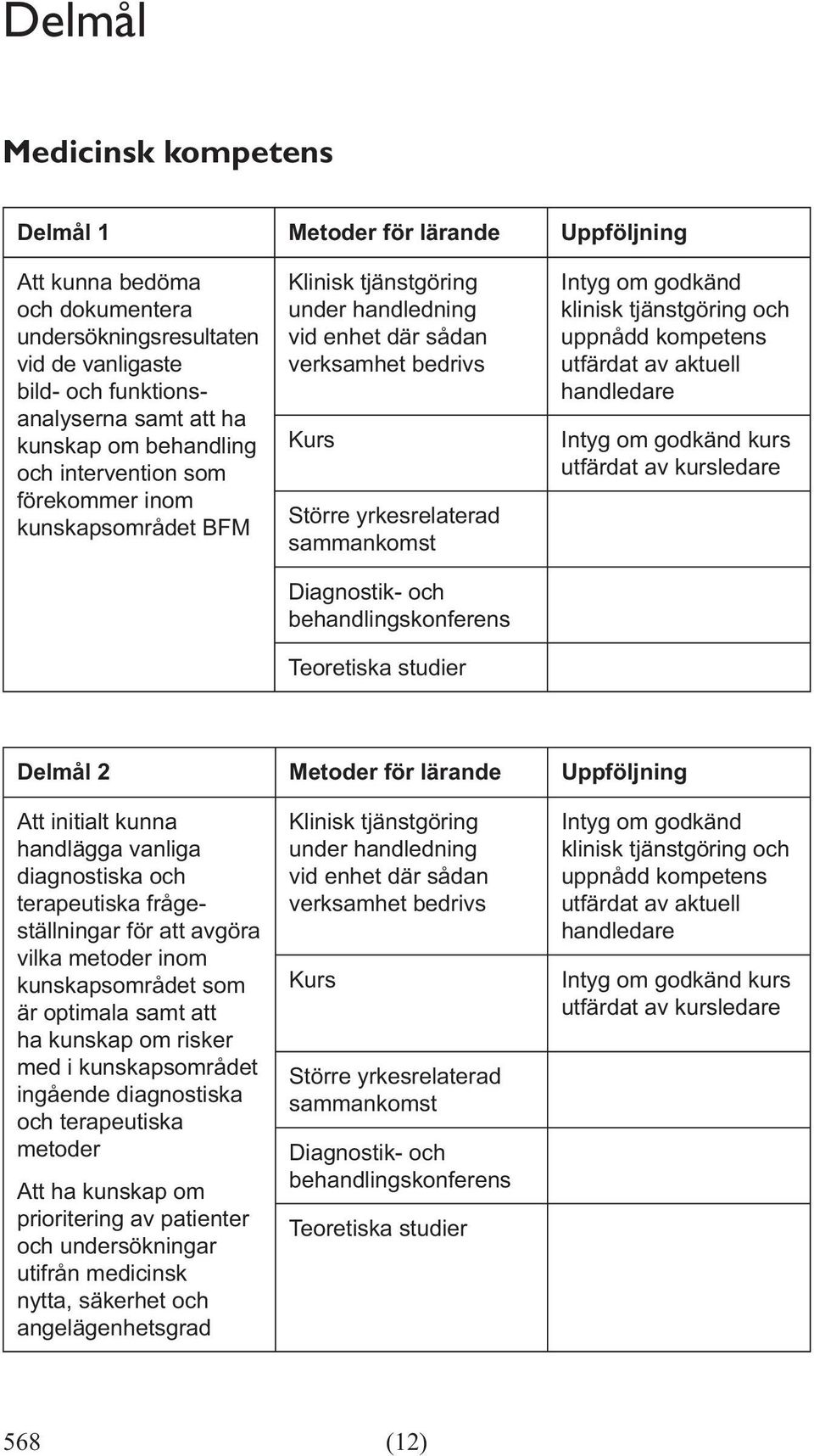 vanliga diagnostiska och terapeutiska frågeställningar för att avgöra vilka metoder inom kunskapsområdet som är optimala samt att ha kunskap om risker med i kunskapsområdet