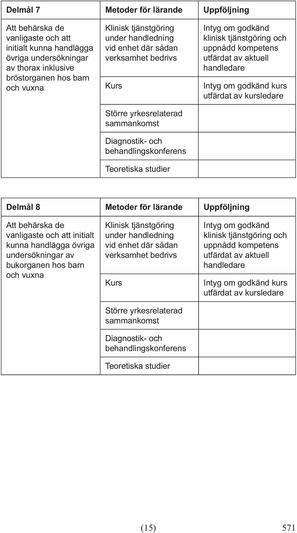 vuxna kurs Delmål 8 Metoder för lärande Uppföljning Att behärska de vanligaste och att