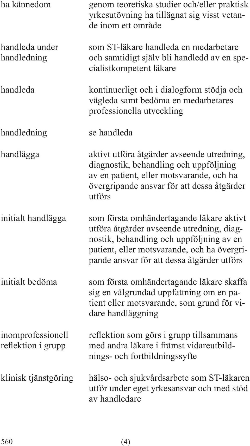 stödja och vägleda samt bedöma en medarbetares professionella utveckling se handleda aktivt utföra åtgärder avseende utredning, diagnostik, behandling och uppföljning av en patient, eller