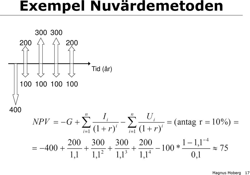 300 300 200 Tid (år)