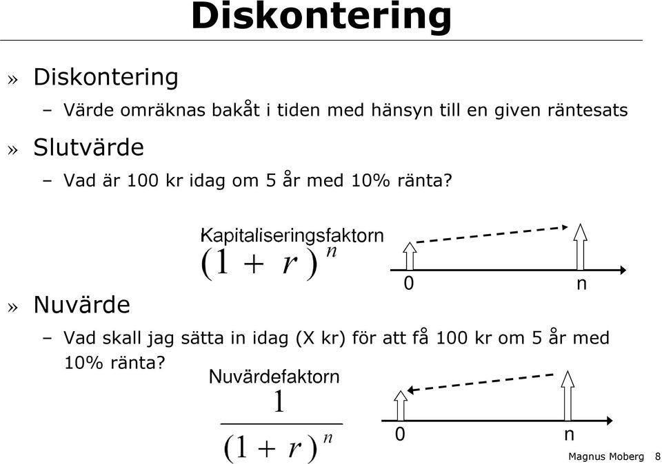 Kapitaliseringsfaktorn» Nuvärde 0 n Vad skall jag sätta in idag (X kr)