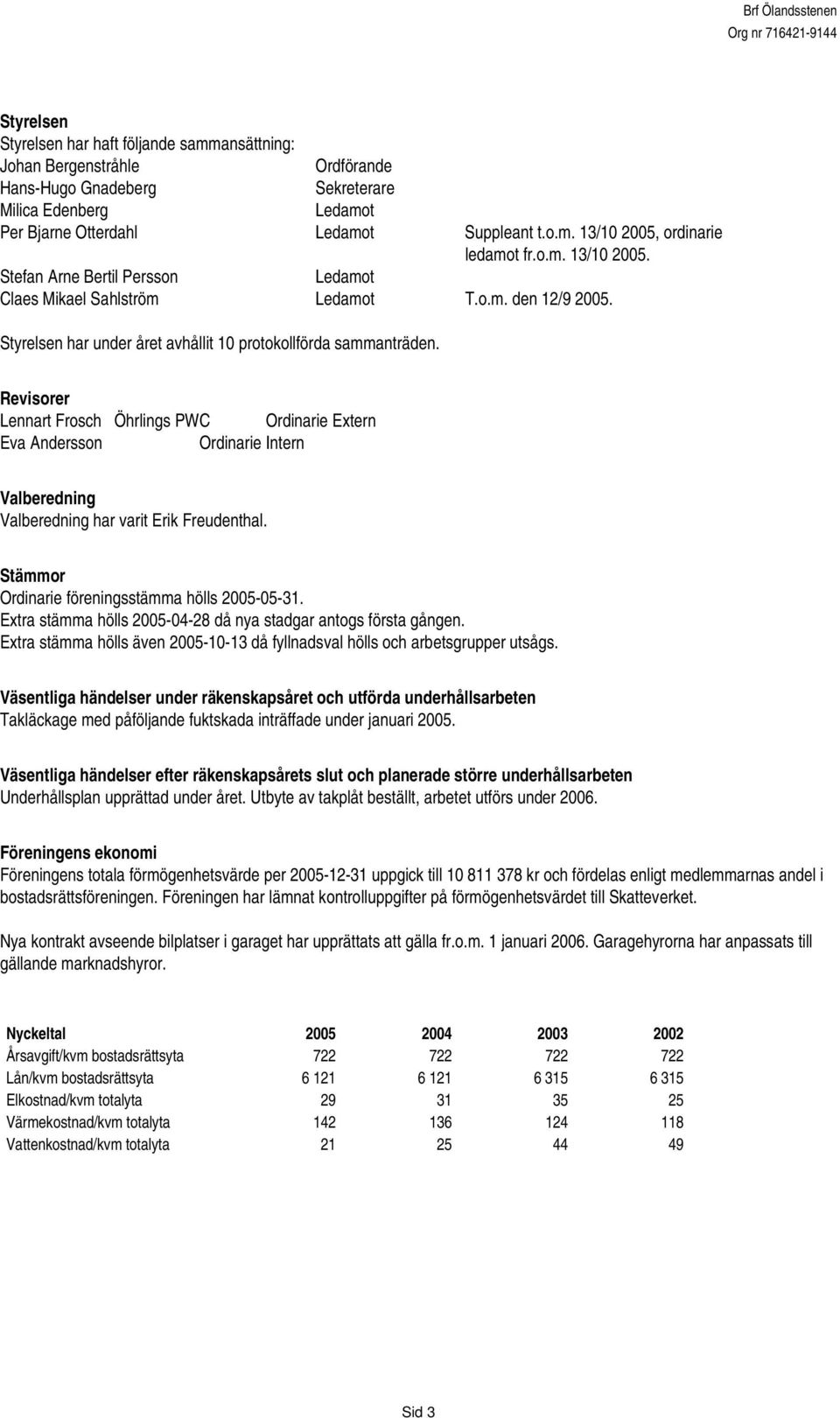 Revisorer Lennart Frosch Öhrlings PWC Ordinarie Extern Eva Andersson Ordinarie Intern Valberedning Valberedning har varit Erik Freudenthal. Stämmor Ordinarie föreningsstämma hölls 2005-05-31.