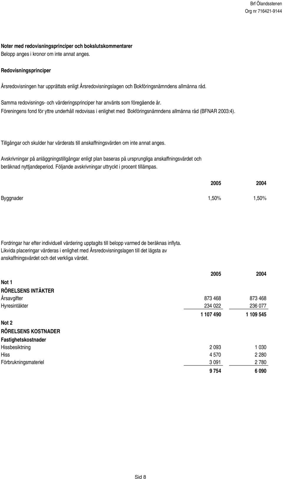 Föreningens fond för yttre underhåll redovisas i enlighet med Bokföringsnämndens allmänna råd (BFNAR 2003:4). Tillgångar och skulder har värderats till anskaffningsvärden om inte annat anges.