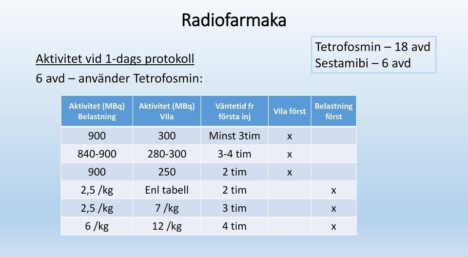 första inj Vila först Belastning först 900 300 Minst 3tim x 840-900 280-300 3-4 tim