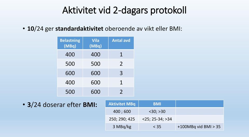 600 600 3 400 600 1 500 600 2 3/24 doserar efter BMI: Aktivitet MBq BMI 400