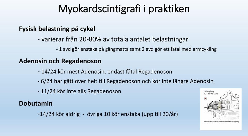 Regadenoson Dobutamin - 14/24 kör mest Adenosin, endast fåtal Regadenoson - 6/24 har gått över helt till