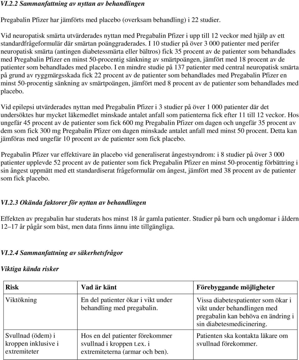 I 10 studier på över 3 000 patienter med perifer neuropatisk smärta (antingen diabetessmärta eller bältros) fick 35 procent av de patienter som behandlades med Pregabalin Pfizer en minst 50-procentig