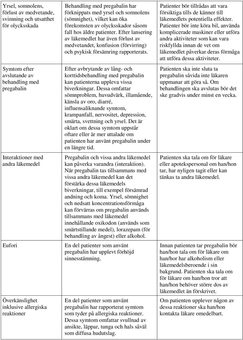 Efter lansering av läkemedlet har även förlust av medvetandet, konfusion (förvirring) och psykisk försämring rapporterats.