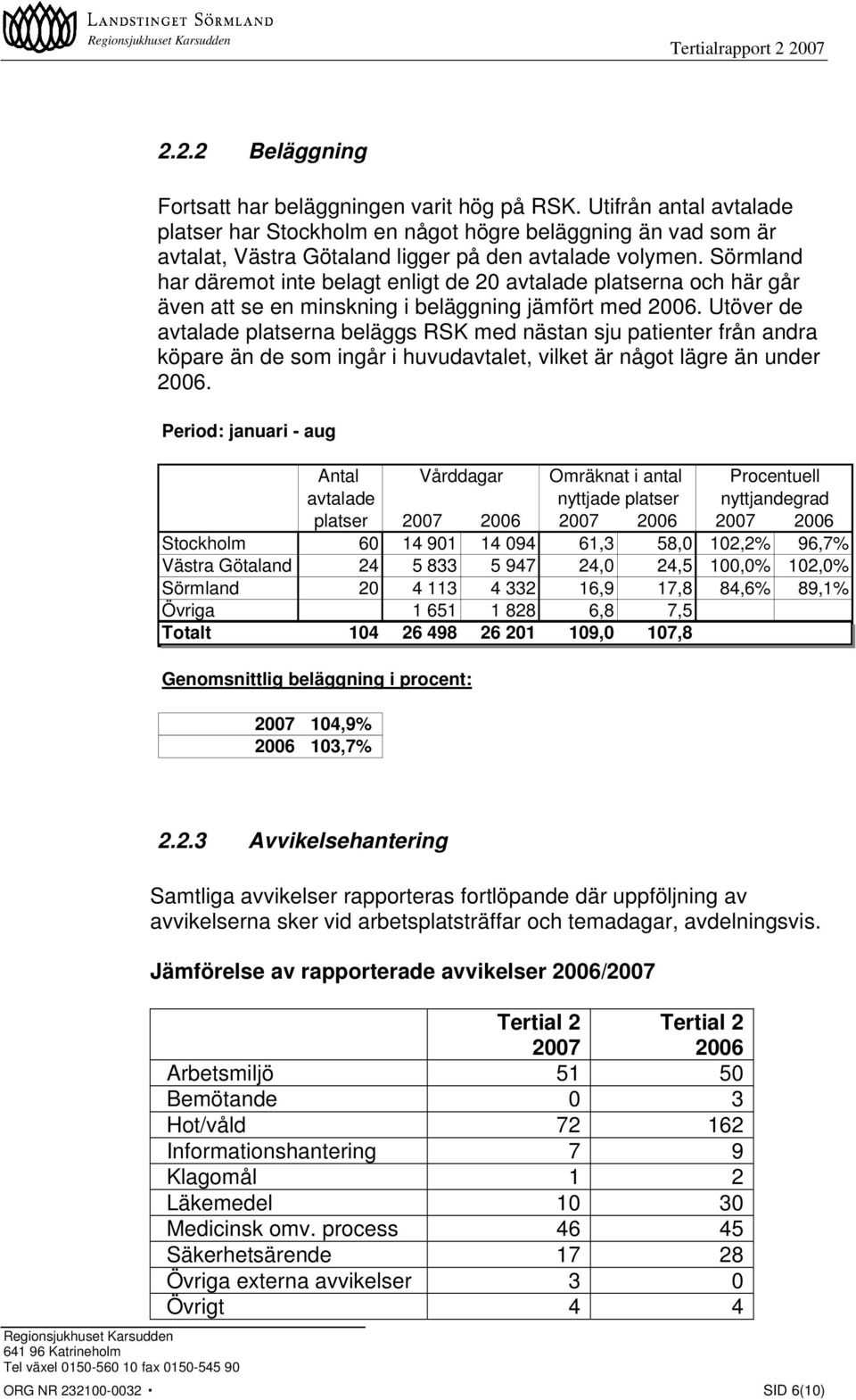 Sörmland har däremot inte belagt enligt de 20 avtalade platserna och här går även att se en minskning i beläggning jämfört med 2006.