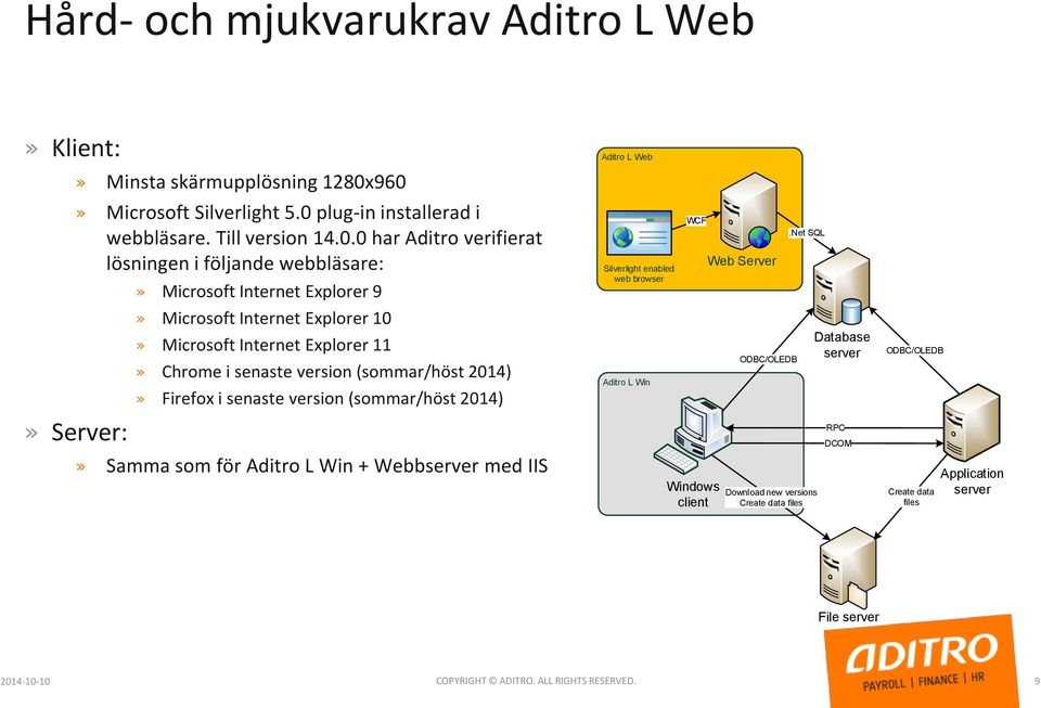 Microsoft Internet Explorer 10» Microsoft Internet Explorer 11» Chrome i senaste version (sommar/höst 2014)» Firefox i senaste version (sommar/höst 2014)» Samma som för Aditro L Win +