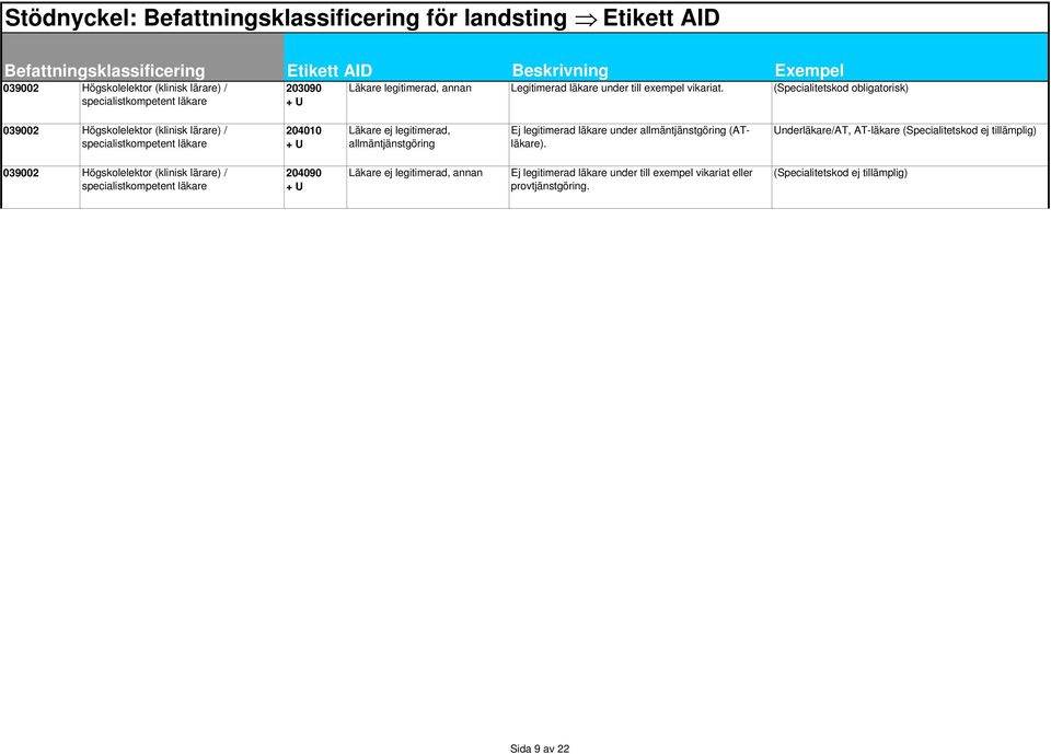 legitimerad läkare under allmäntjänstgöring (ATläkare).