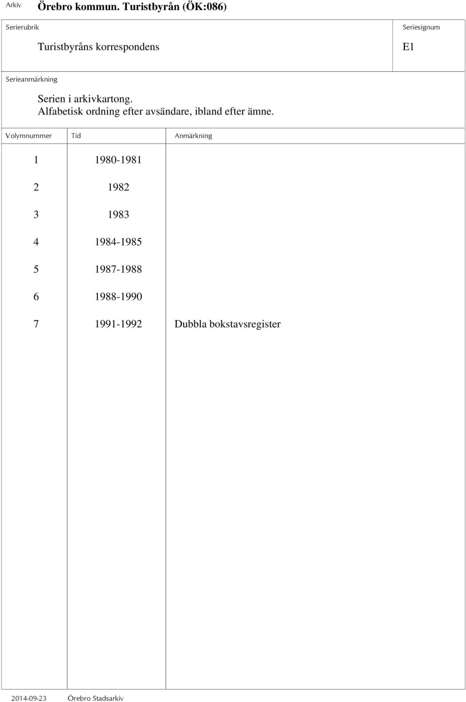 ämne. 1 1980-1981 2 1982 3 1983 4 1984-1985 5