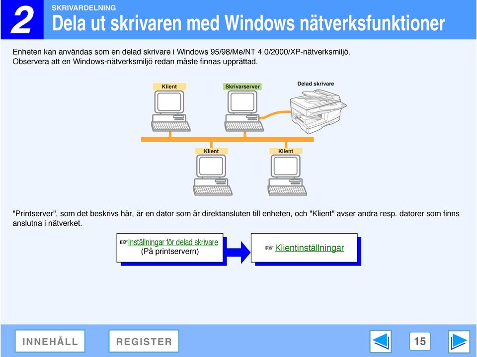 Klient Skrivarserver Delad skrivare Klient Klient "Printserver", som det beskrivs här, är en dator som är direktansluten till