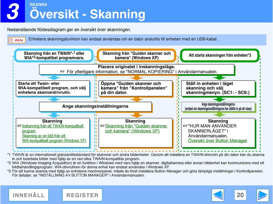 För ytterligare information, se "NORMAL KOPIERING" i Användarmanualen. Starta ett Twain- eller WIA-kompatibelt program, och välj enhetens skannerdrivrutin.