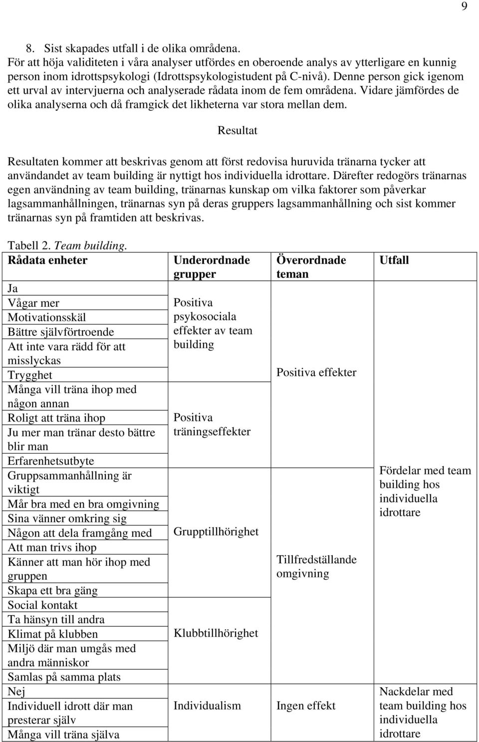 Denne person gick igenom ett urval av intervjuerna och analyserade rådata inom de fem områdena. Vidare jämfördes de olika analyserna och då framgick det likheterna var stora mellan dem.