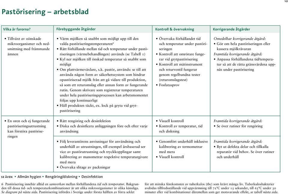 pastöriseringstemperaturen 6 Rätt förhållande mellan tid och temperatur under pastöriseringen (värmebehandlingen) används (se Tabell 1) Kyl ner mjölken till önskad temperatur så snabbt som möjligt Om