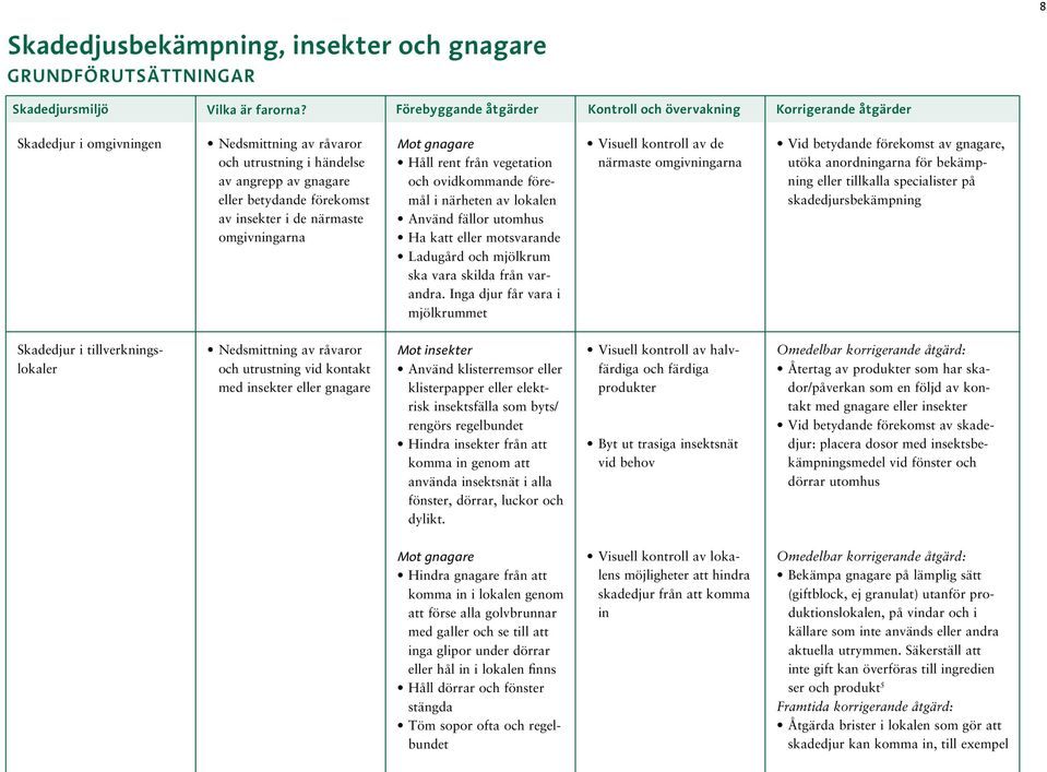 insekter i de närmaste omgivningarna Mot gnagare Håll rent från vegetation och ovidkommande föremål i närheten av lokalen Använd fällor utomhus Ha katt eller motsvarande Ladugård och mjölkrum ska