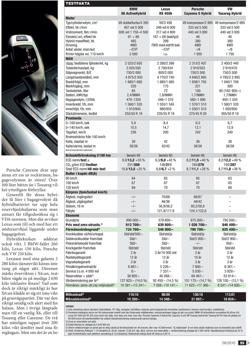 Men där avviker Lexus som till och med har ett nödreservhjul liggande under bagagegolvet. Hybridtekniken adderar också vikt. I BMW-fallet 60 kilo, Lexus 10 kilo, Porsche och VW 10 kilo.