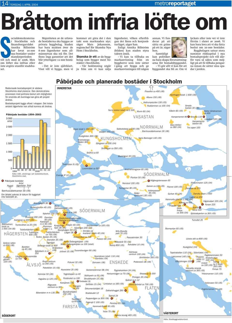 Staden har bara makten över de 8 000 lägenheter som allmännyttan ska stå för. Det finns inga garantier att det blir ytterligare 12 000 bostäder. Det är inte självklart.