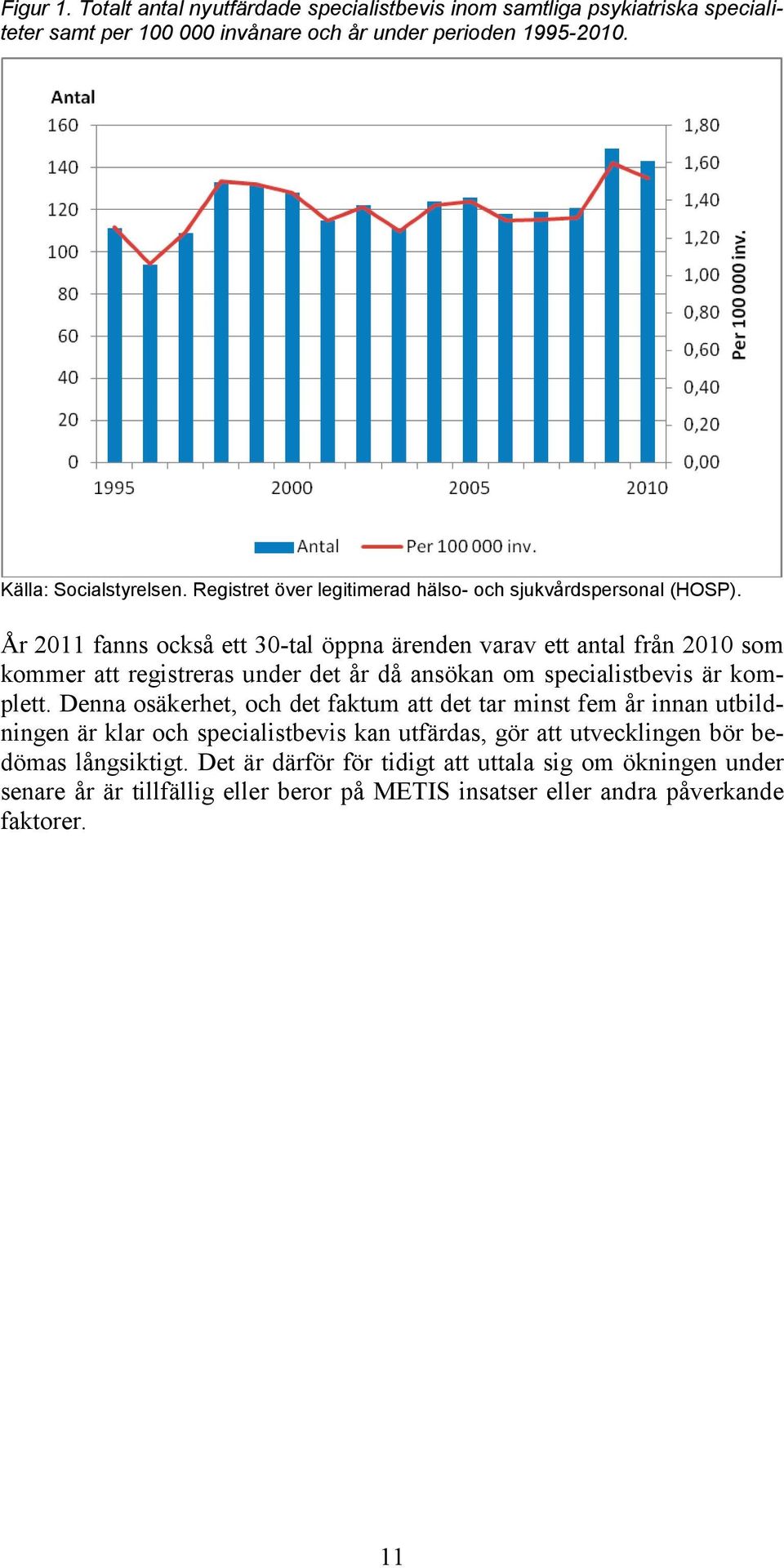 År 2011 fanns också ett 30-tal öppna ärenden varav ett antal från 2010 som kommer att registreras under det år då ansökan om specialistbevis är komplett.