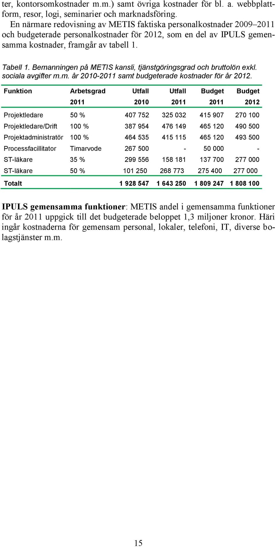 Bemanningen på METIS kansli, tjänstgöringsgrad och bruttolön exkl. sociala avgifter m.m. år 2010-2011 samt budgeterade kostnader för år 2012.