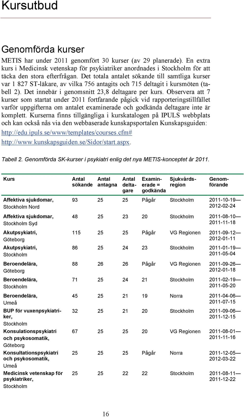 Observera att 7 kurser som startat under 2011 fortfarande pågick vid rapporteringstillfället varför uppgifterna om antalet examinerade och godkända deltagare inte är komplett.