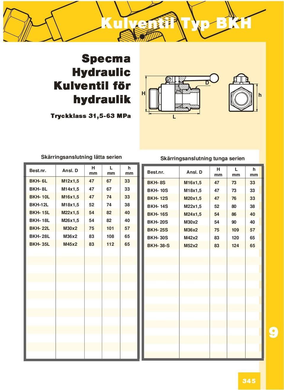 82 40 BKH- 22L M30x2 75 101 57 BKH- 28L M36x2 83 108 65 BKH- 35L M45x2 83 112 65 Skärringsanslutning tunga serien Ansl.