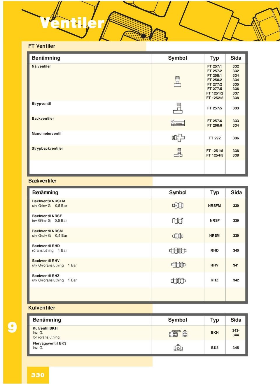 /inv 0,5 Bar NRSFM 33 Backventil NRSF inv /inv 0,5 Bar NRSF 33 Backventil NRSM utv /utv 0,5 Bar NRSM 33 Backventil RHD röranslutning 1 Bar RHD 340 Backventil RHV utv /röranslutning