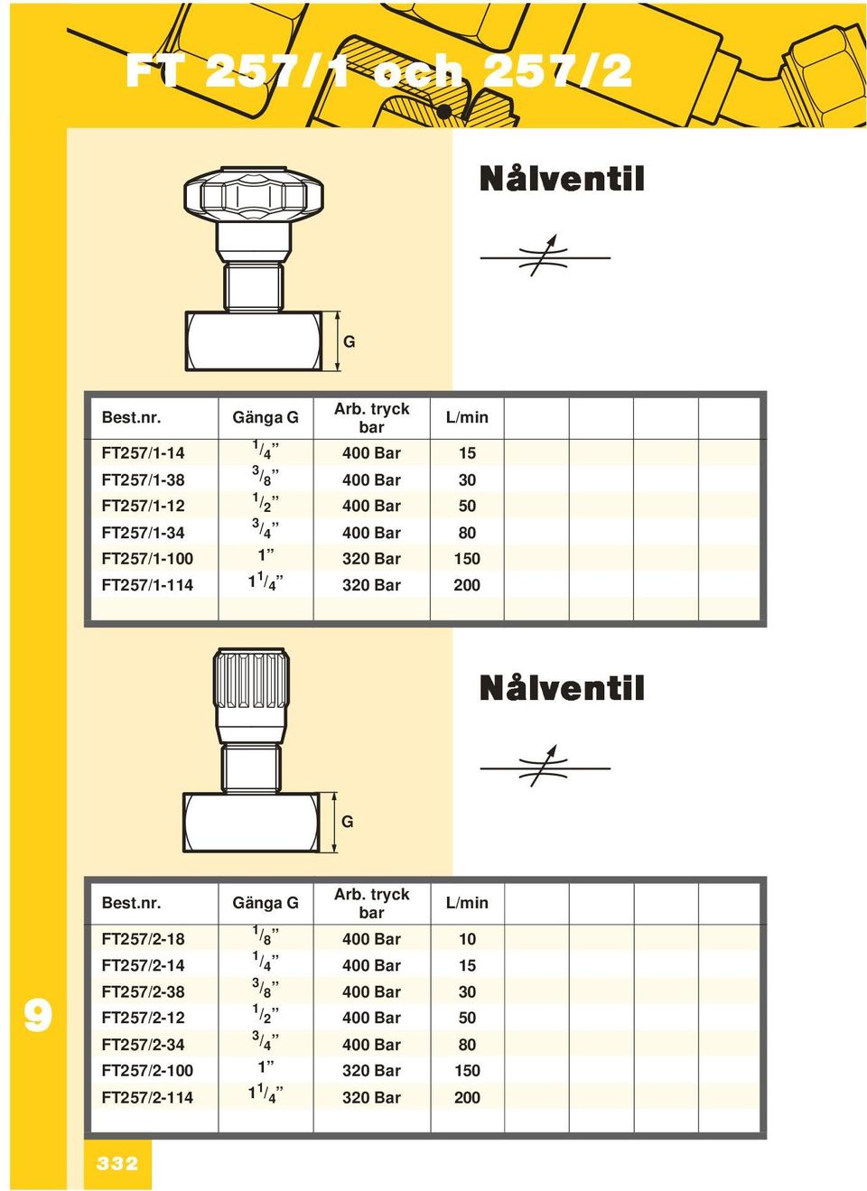 80 FT257/1-100 1 320 Bar 150 FT257/1-114 1 320 Bar 200 Nålventil änga Arb.