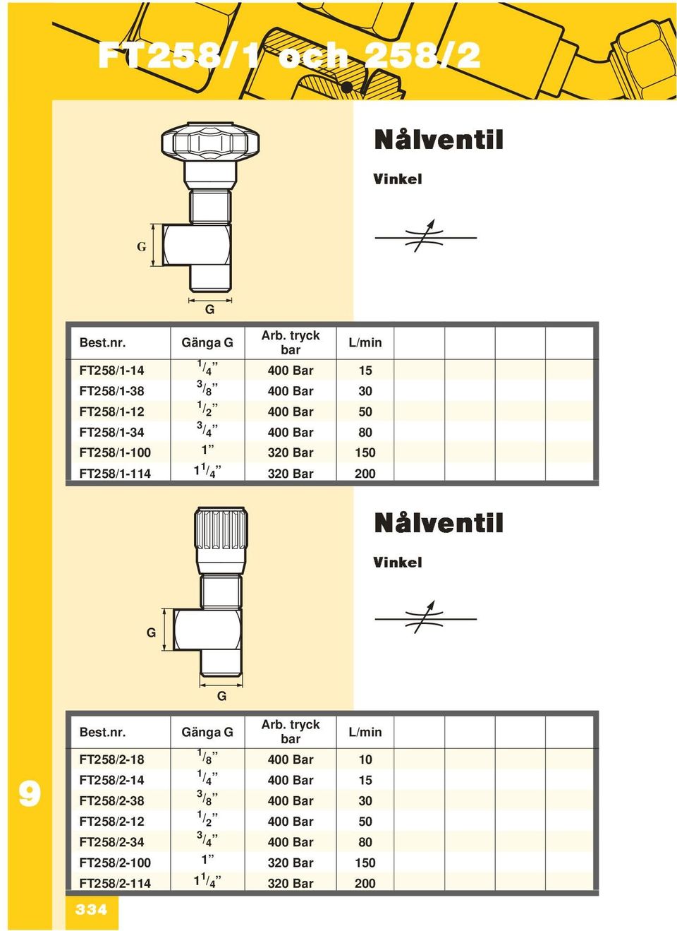 FT258/1-100 1 320 Bar 150 FT258/1-114 1 320 Bar 200 Nålventil Vinkel änga Arb.