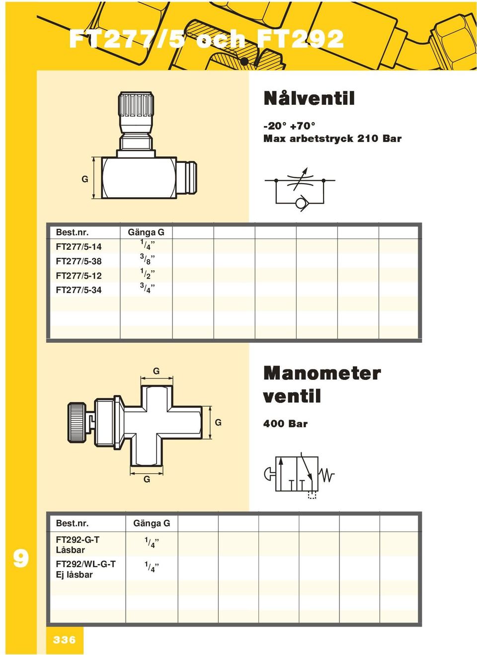 FT277/5-12 FT277/5-34 änga Manometer ventil