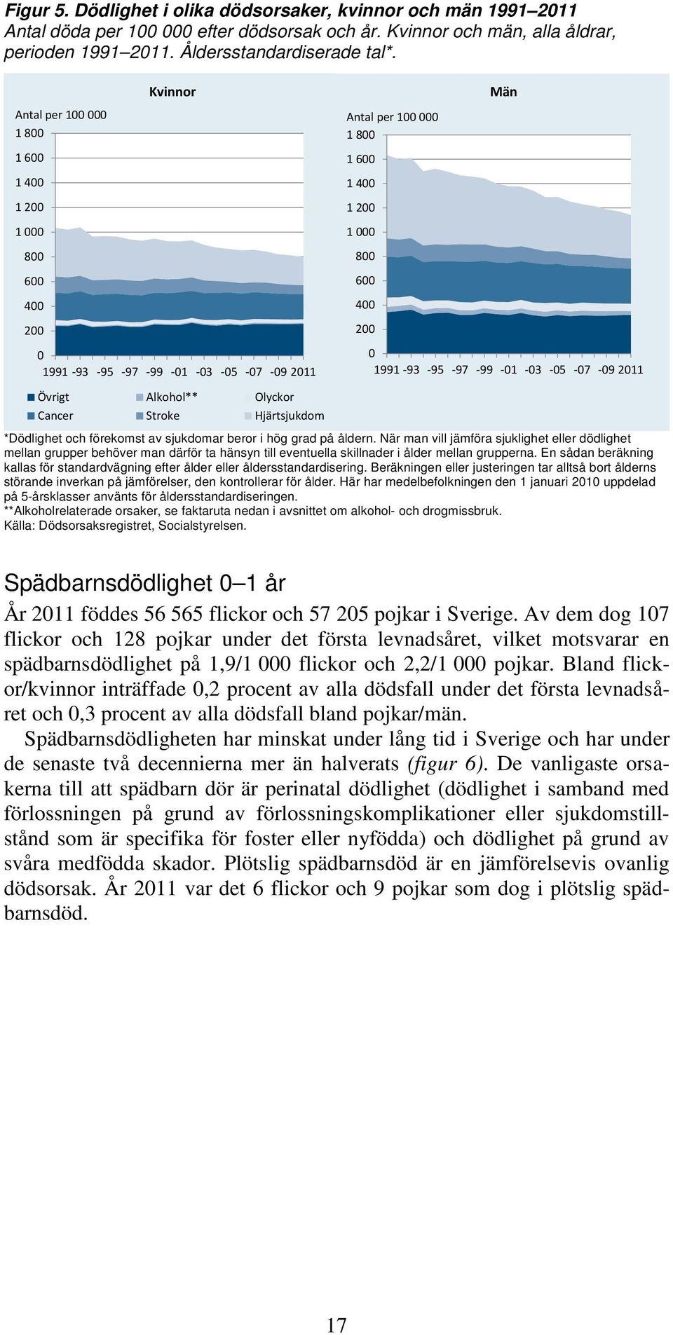 förekomst av sjukdomar beror i hög grad på åldern. När man vill jämföra sjuklighet eller dödlighet mellan grupper behöver man därför ta hänsyn till eventuella skillnader i ålder mellan grupperna.