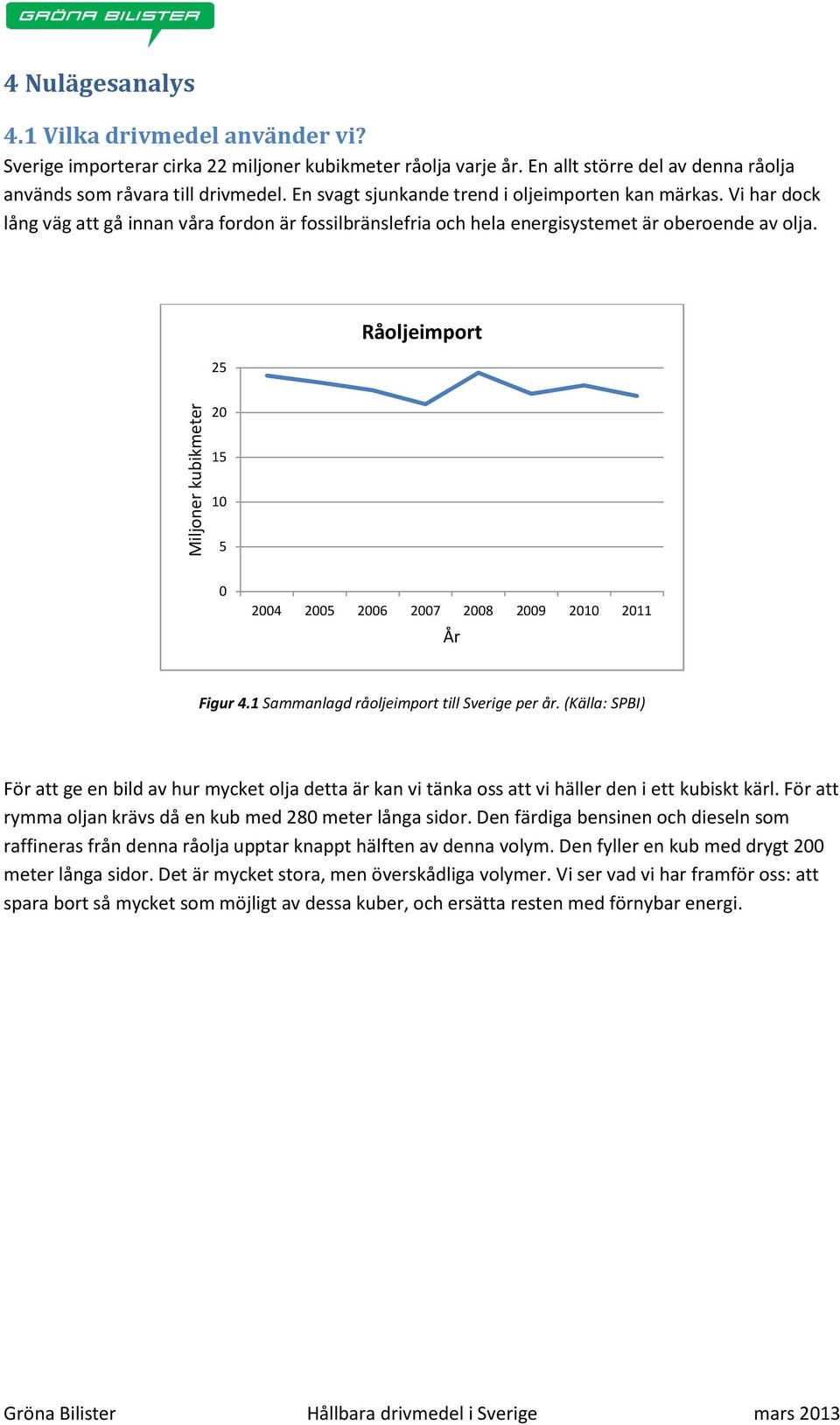 Vi har dock lång väg att gå innan våra fordon är fossilbränslefria och hela energisystemet är oberoende av olja. 25 Råoljeimport 20 15 10 5 0 2004 2005 2006 2007 2008 2009 2010 2011 År Figur 4.