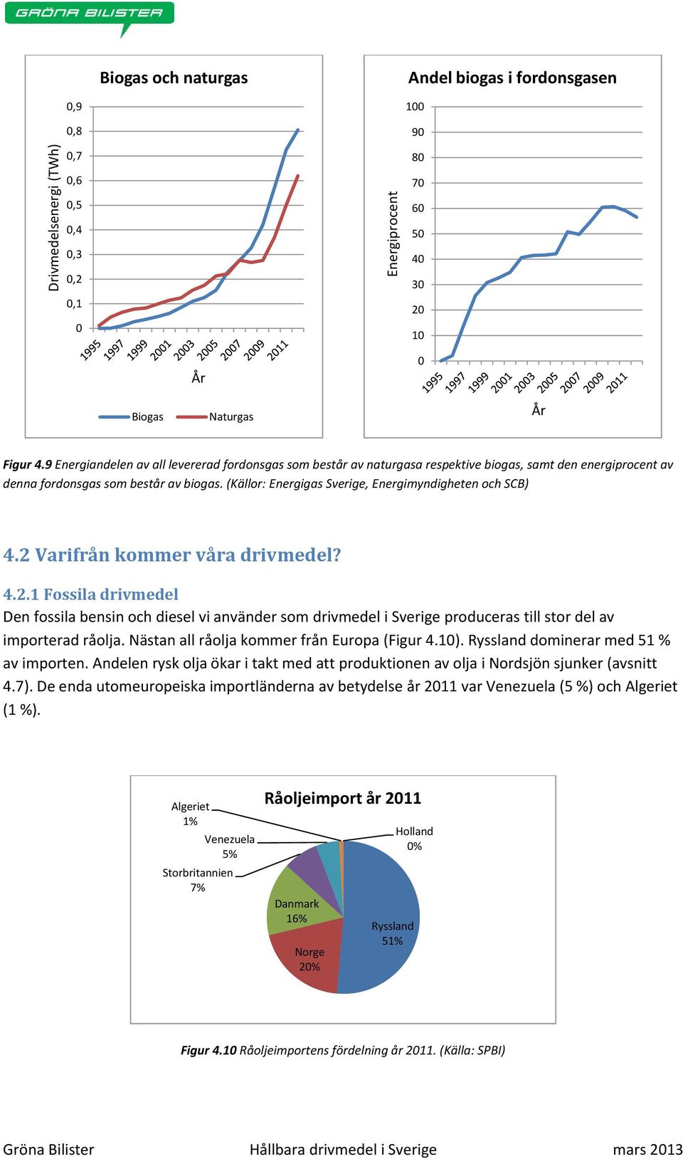 (Källor: Energigas Sverige, Energimyndigheten och SCB) 4.2 Varifrån kommer våra drivmedel? 4.2.1 Fossila drivmedel Den fossila bensin och diesel vi använder som drivmedel i Sverige produceras till stor del av importerad råolja.