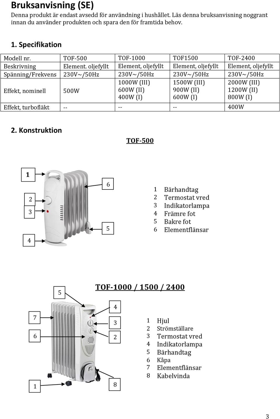 oljefyllt Element, oljefyllt Element, oljefyllt Element, oljefyllt Spänning/Frekvens 230V~/50Hz 230V~/50Hz 230V~/50Hz 230V~/50Hz Effekt, nominell 500W 1000W (III) 600W (II) 400W (I) 1500W (III) 900W