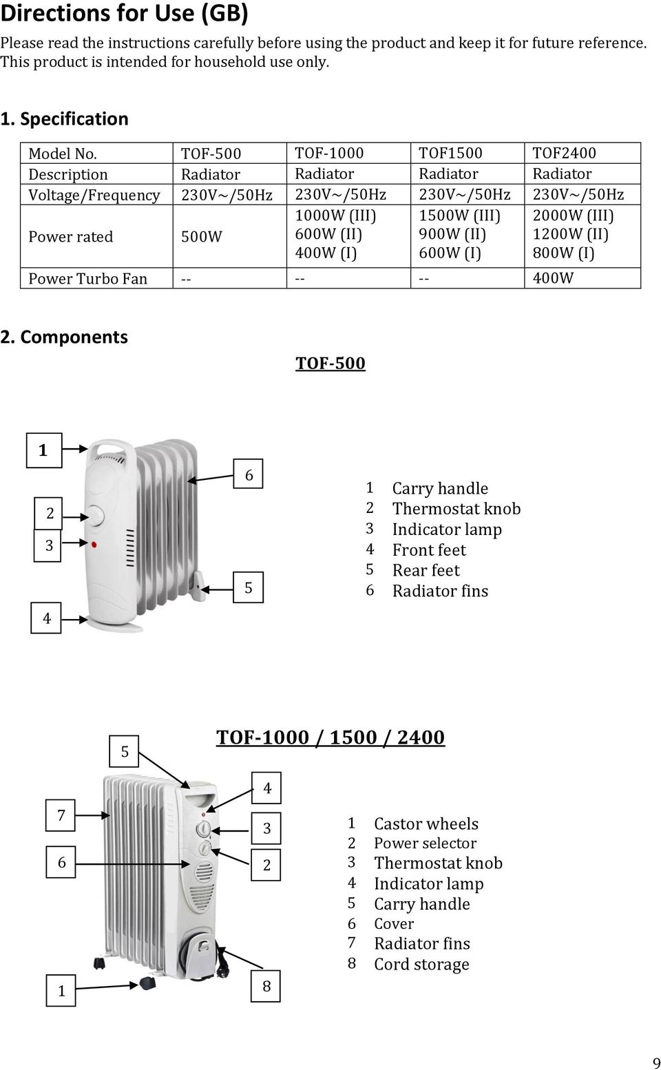 TOF-500 TOF-1000 TOF1500 TOF2400 Description Radiator Radiator Radiator Radiator Voltage/Frequency 230V~/50Hz 230V~/50Hz 230V~/50Hz 230V~/50Hz Power rated 500W 1000W (III) 600W (II) 400W (I)