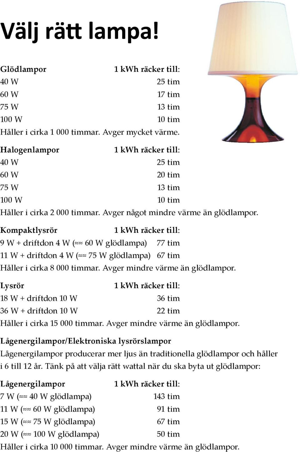 Kompaktlysrör 1 kwh räcker till: 9 W + driftdon 4 W ( 60 W glödlampa) 77 tim 11 W + driftdon 4 W ( 75 W glödlampa) 67 tim Håller i cirka 8 000 timmar. Avger mindre värme än glödlampor.