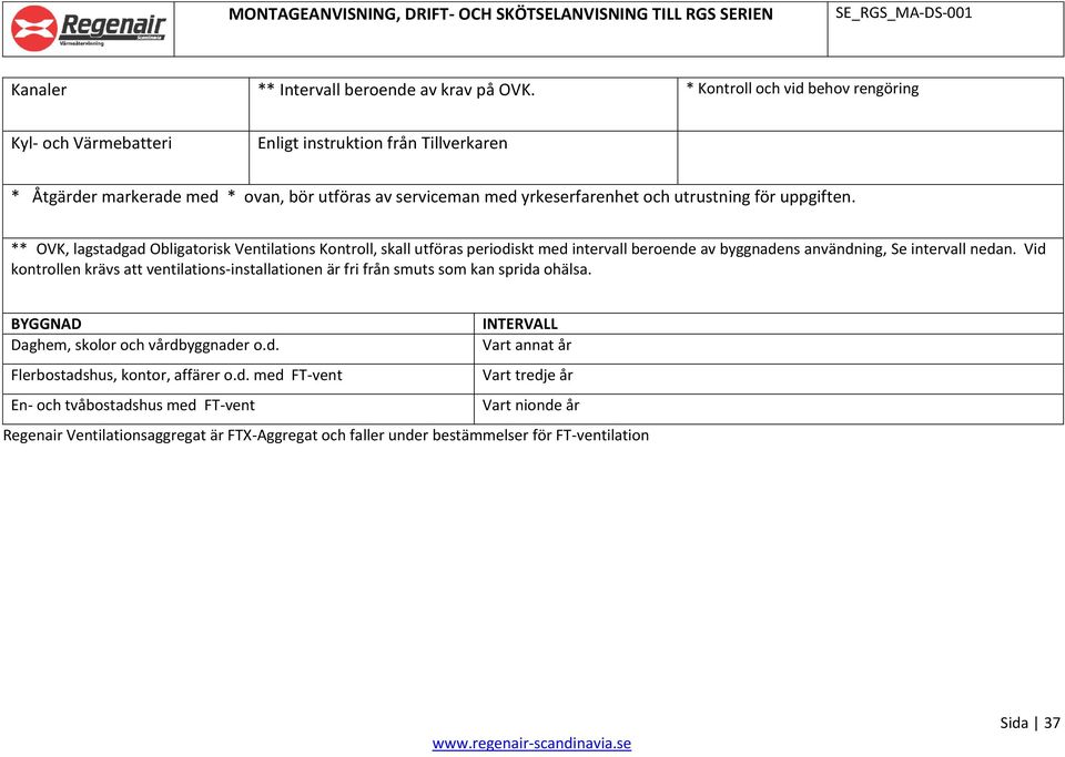 uppgiften. ** OVK, lagstadgad Obligatorisk Ventilations Kontroll, skall utföras periodiskt med intervall beroende av byggnadens användning, Se intervall nedan.