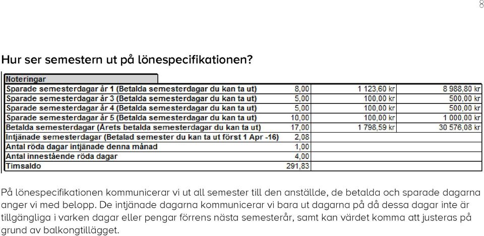 sparade dagarna anger vi med belopp.