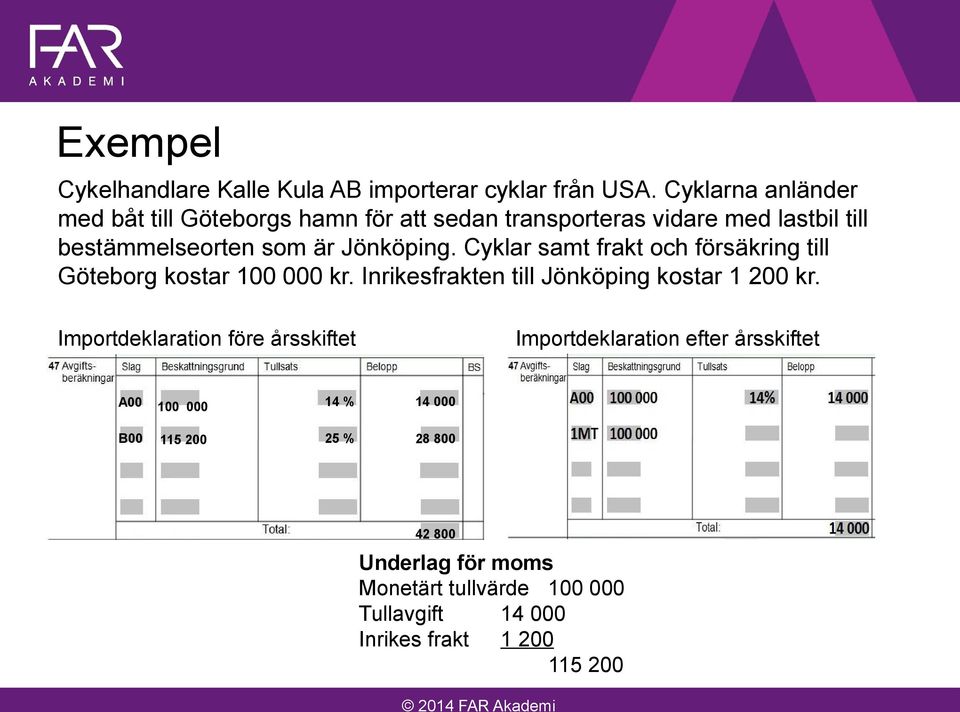 Jönköping. Cyklar samt frakt och försäkring till Göteborg kostar 100 000 kr. Inrikesfrakten till Jönköping kostar 1 200 kr.