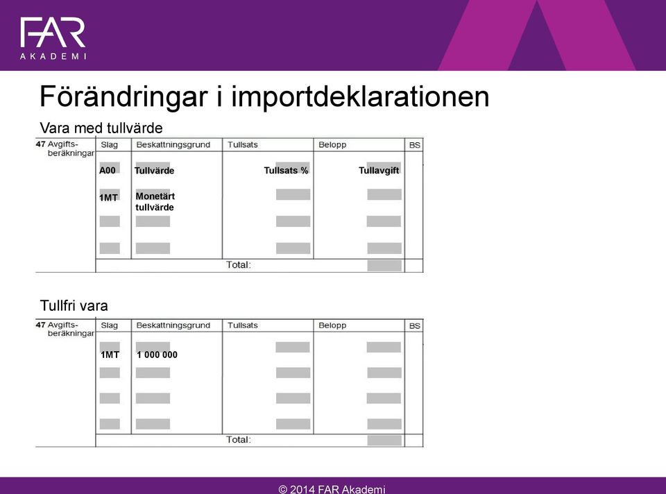 Tullavgift 1MT Monetärt tullvärde Exempel