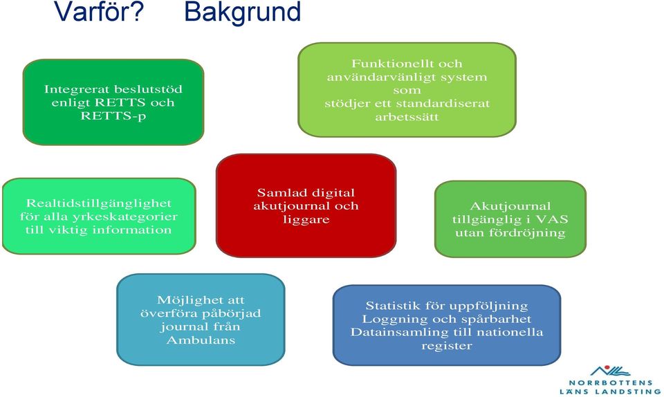 standardiserat arbetssätt Realtidstillgänglighet för alla yrkeskategorier till viktig information Samlad