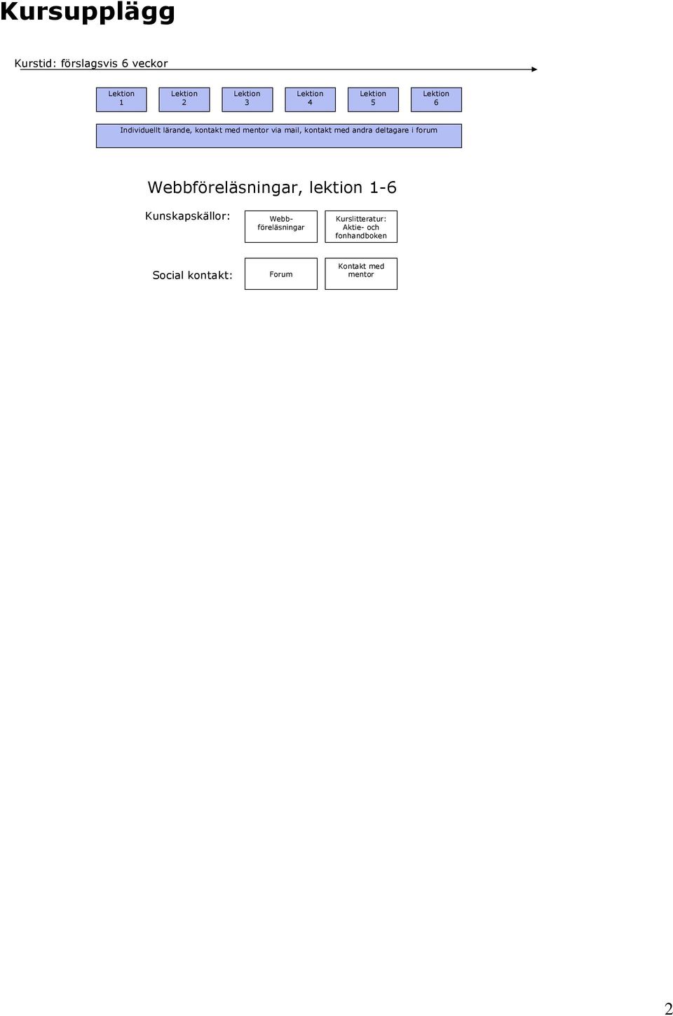 forum Webbföreläsningar, lektion 1-6 Kunskapskällor: Webbföreläsningar