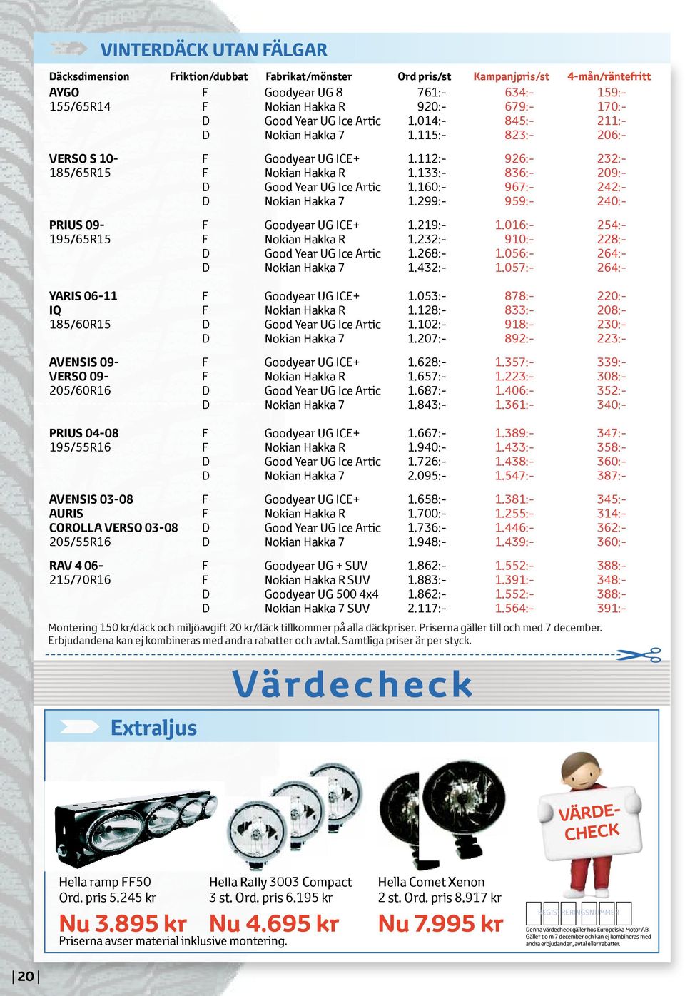 133:- 836:- 209:- D Good Year UG Ice Artic 1.160:- 967:- 242:- D Nokian Hakka 7 1.299:- 959:- 240:- PRIUS 09- F Goodyear UG ICE+ 1.219:- 1.016:- 254:- 195/65R15 F Nokian Hakka R 1.