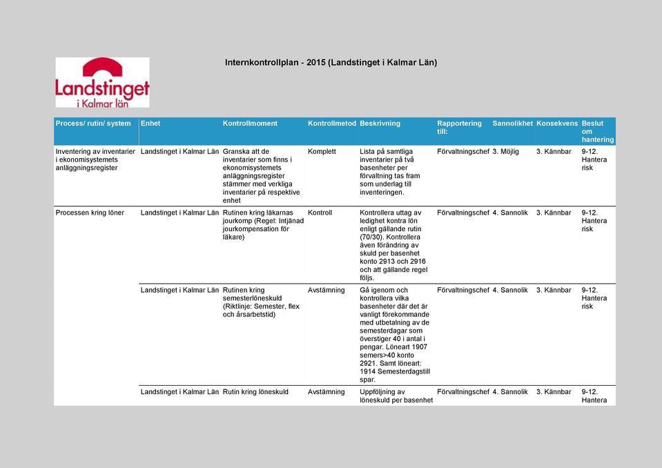 läkarnas jourkp (Regel: Intjänad jourkpensation för läkare) Landstinget i Kalmar Län Rutinen kring semesterlöneskuld (Riktlinje: Semester, flex och årsarbetstid) Lista på samtliga inventarier på två