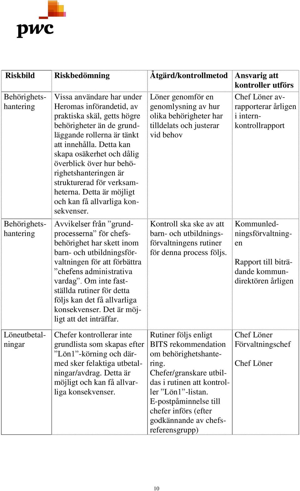 Detta kan skapa osäkerhet och dålig överblick över hur behörighetshanteringen är strukturerad för verksamheterna. Detta är möjligt och kan få allvarliga konsekvenser.