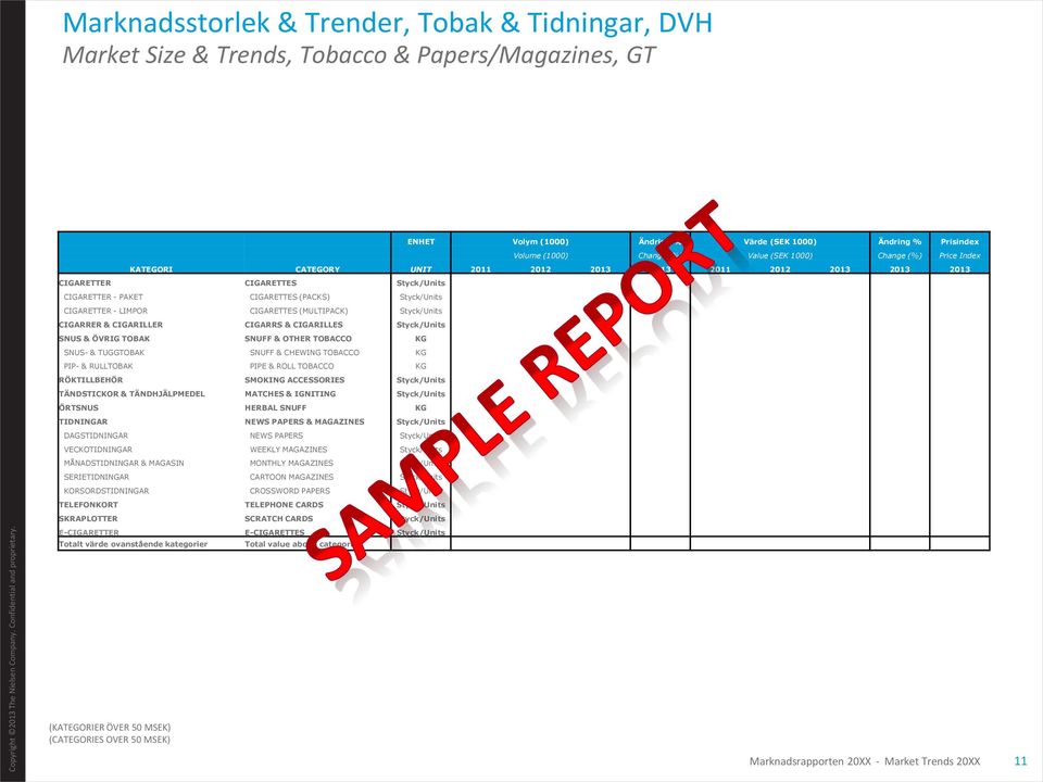 (SEK 1000) Change (%) Price Index KATEGORI CATEGORY UNIT 2011 2012 2013 2013 2011 2012 2013 2013 2013 CIGARETTER CIGARETTES Styck/Units CIGARETTER - PAKET CIGARETTES (PACKS) Styck/Units CIGARETTER -