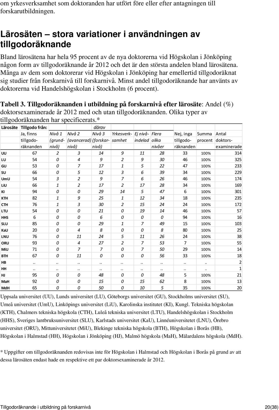 den största andelen bland lärosätena. Många av dem som doktorerar vid Högskolan i Jönköping har emellertid tillgodoräknat sig studier från forskarnivå till forskarnivå.