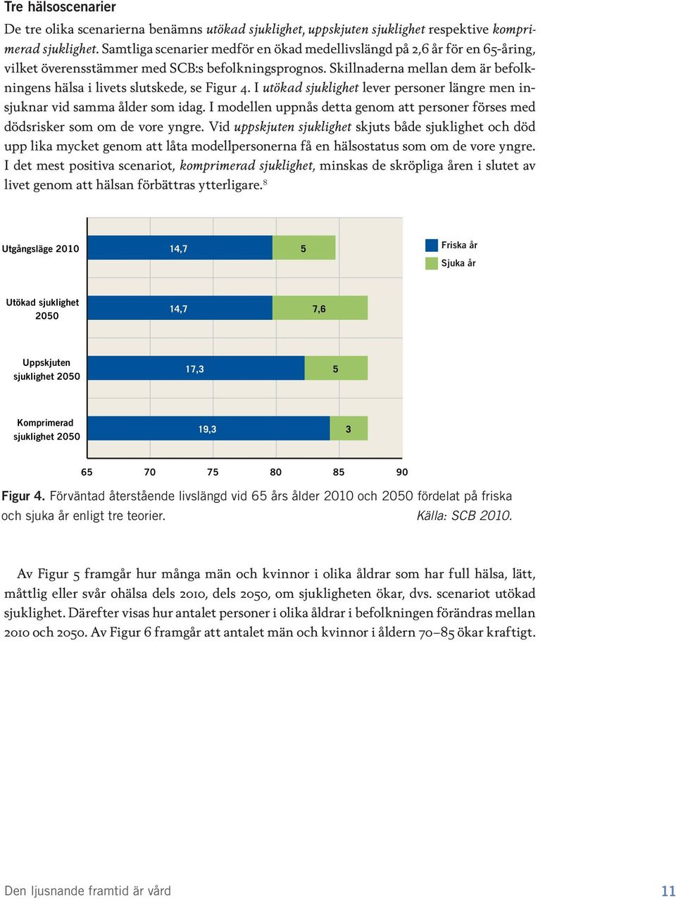 Skillnaderna mellan dem är befolkningens hälsa i livets slutskede, se Figur 4. I utökad sjuklighet lever personer längre men insjuknar vid samma ålder som idag.
